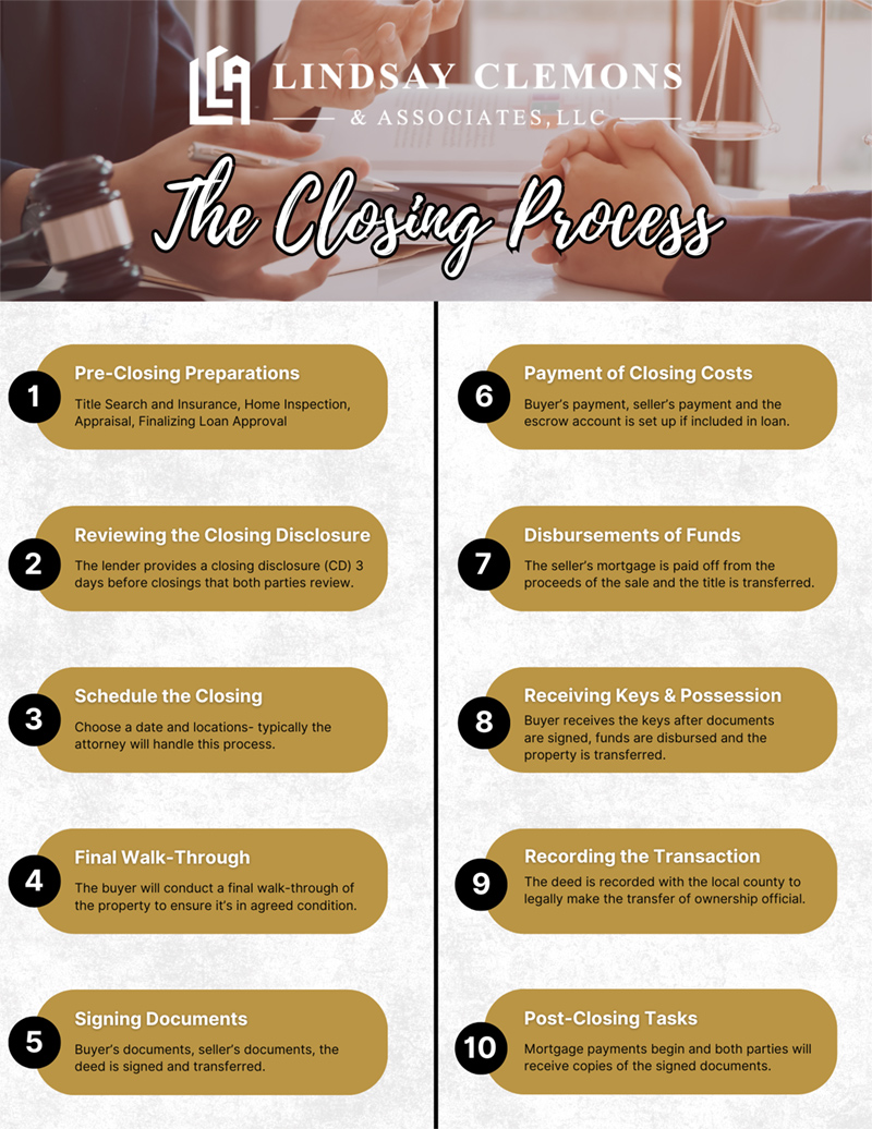 Lindsay-Clemons-Closing-Process-Infographic